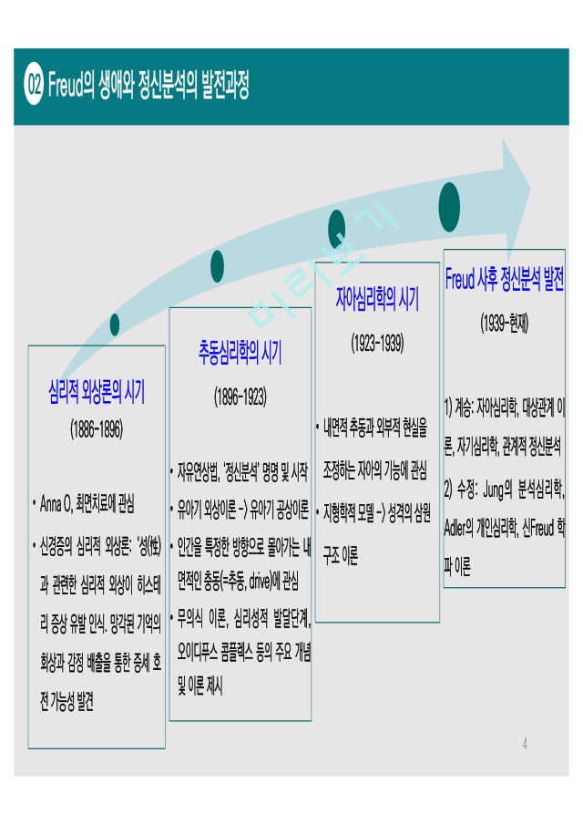 2장 정신분석치료(강릉영동대학교)   (4 )